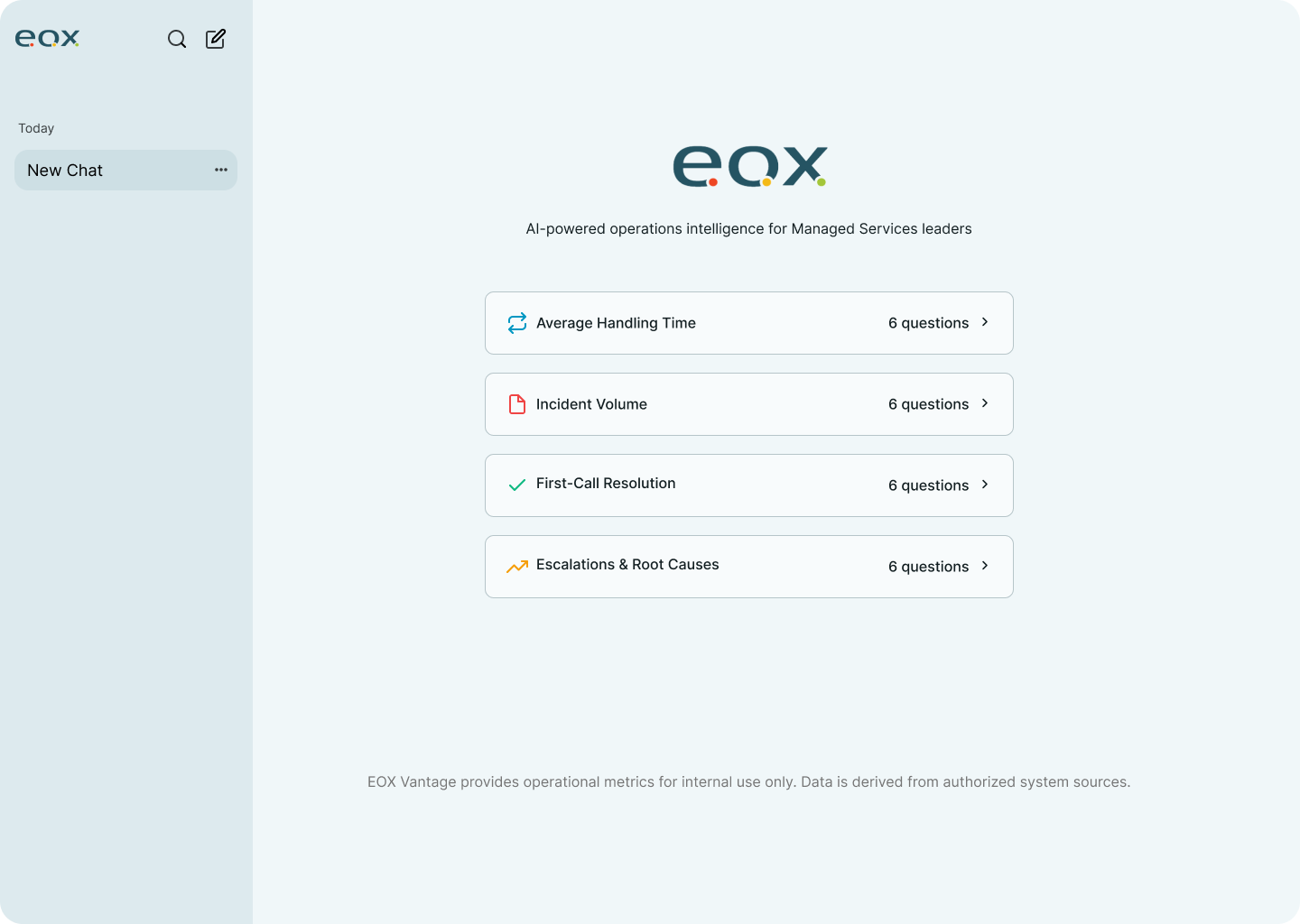 Iteration 2: leadership view with pre-configured questions
