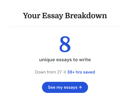 Insight card led by unique essay count